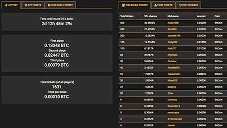 In Dogecoin Gambling kun je Dogecoin Lottery spelen in Crypto-Games.net.